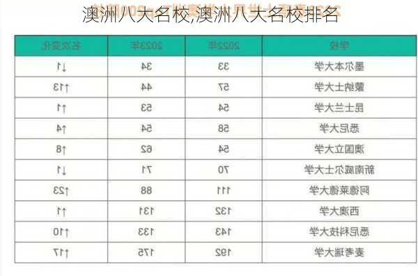 澳洲八大名校,澳洲八大名校排名-第3张图片-呼呼旅行网