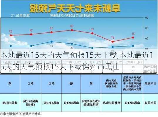 本地最近15天的天气预报15天下载,本地最近15天的天气预报15天下载锦州市黑山-第1张图片-呼呼旅行网