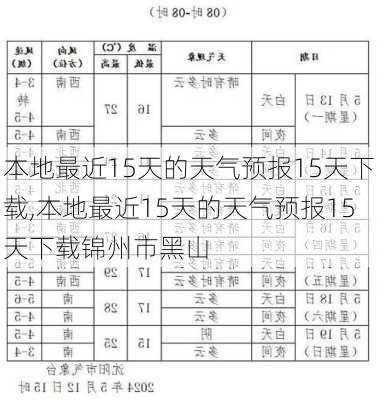 本地最近15天的天气预报15天下载,本地最近15天的天气预报15天下载锦州市黑山-第2张图片-呼呼旅行网