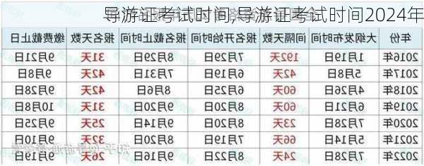 导游证考试时间,导游证考试时间2024年-第3张图片-呼呼旅行网