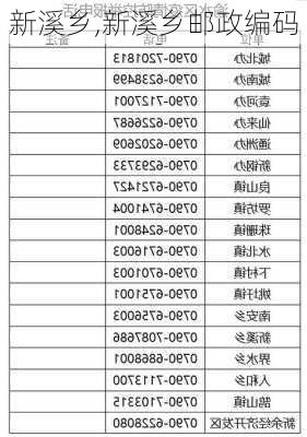 新溪乡,新溪乡邮政编码-第1张图片-呼呼旅行网