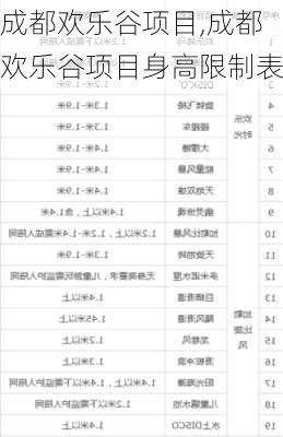 成都欢乐谷项目,成都欢乐谷项目身高限制表-第1张图片-呼呼旅行网