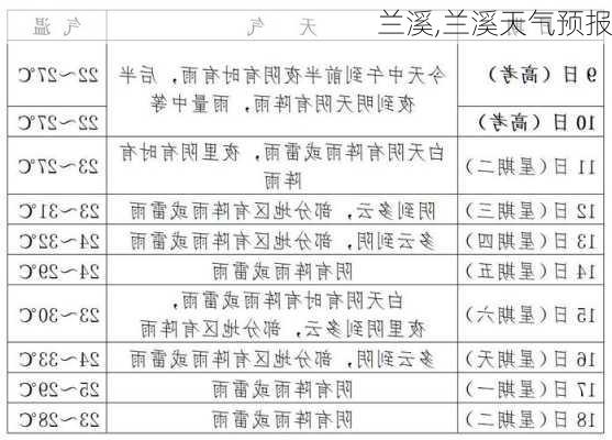 兰溪,兰溪天气预报-第1张图片-呼呼旅行网