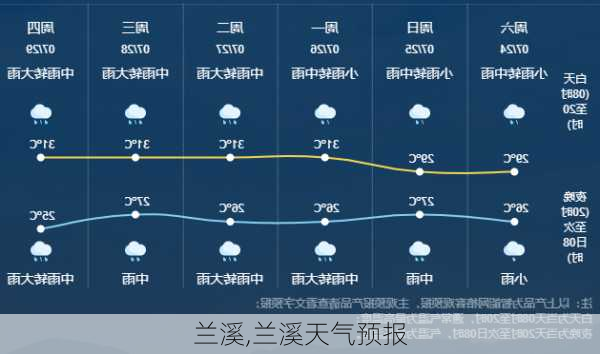 兰溪,兰溪天气预报-第3张图片-呼呼旅行网