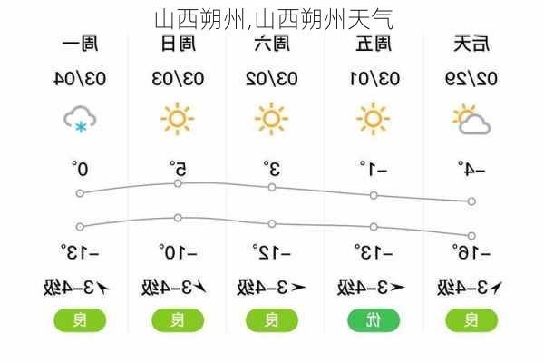 山西朔州,山西朔州天气-第1张图片-呼呼旅行网