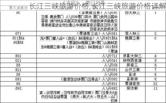 长江三峡旅游价格,长江三峡旅游价格详解-第2张图片-呼呼旅行网