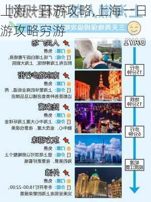 上海一日游攻略,上海一日游攻略穷游-第2张图片-呼呼旅行网