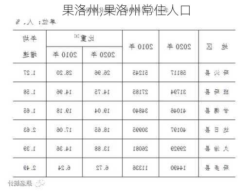 果洛州,果洛州常住人口-第1张图片-呼呼旅行网