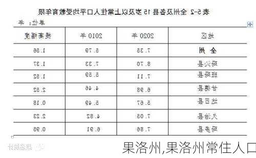 果洛州,果洛州常住人口-第2张图片-呼呼旅行网