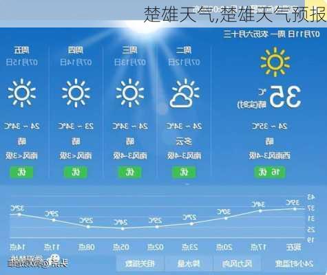 楚雄天气,楚雄天气预报-第3张图片-呼呼旅行网