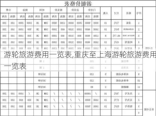 游轮旅游费用一览表,重庆至上海游轮旅游费用一览表-第2张图片-呼呼旅行网