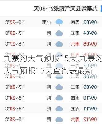 九寨沟天气预报15天,九寨沟天气预报15天查询表最新-第2张图片-呼呼旅行网