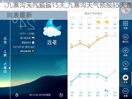 九寨沟天气预报15天,九寨沟天气预报15天查询表最新-第3张图片-呼呼旅行网