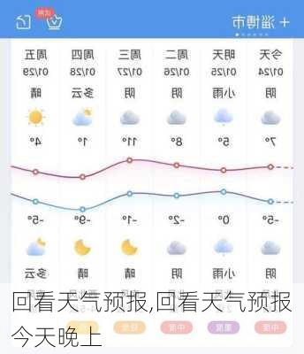 回看天气预报,回看天气预报今天晚上-第2张图片-呼呼旅行网