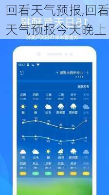 回看天气预报,回看天气预报今天晚上-第3张图片-呼呼旅行网