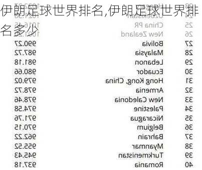 伊朗足球世界排名,伊朗足球世界排名多少-第2张图片-呼呼旅行网