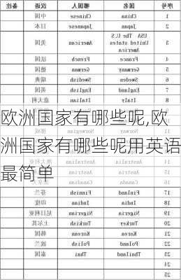 欧洲国家有哪些呢,欧洲国家有哪些呢用英语最简单-第3张图片-呼呼旅行网