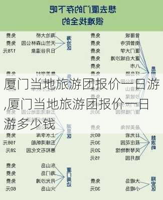 厦门当地旅游团报价一日游,厦门当地旅游团报价一日游多少钱-第1张图片-呼呼旅行网