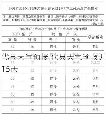 代县天气预报,代县天气预报近15天-第2张图片-呼呼旅行网