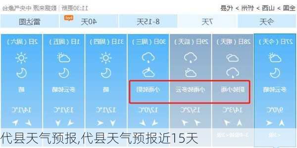 代县天气预报,代县天气预报近15天-第1张图片-呼呼旅行网