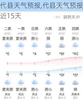 代县天气预报,代县天气预报近15天-第3张图片-呼呼旅行网