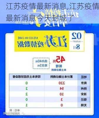 江苏疫情最新消息,江苏疫情最新消息今天封城了-第1张图片-呼呼旅行网