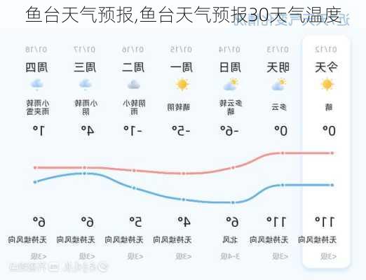 鱼台天气预报,鱼台天气预报30天气温度-第1张图片-呼呼旅行网