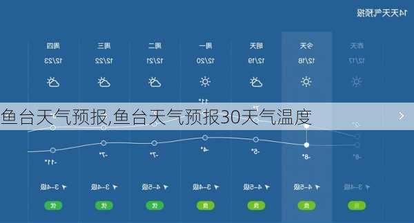 鱼台天气预报,鱼台天气预报30天气温度-第3张图片-呼呼旅行网