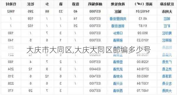 大庆市大同区,大庆大同区邮编多少号-第1张图片-呼呼旅行网