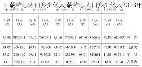 朝鲜总人口多少亿人,朝鲜总人口多少亿人2023年-第1张图片-呼呼旅行网