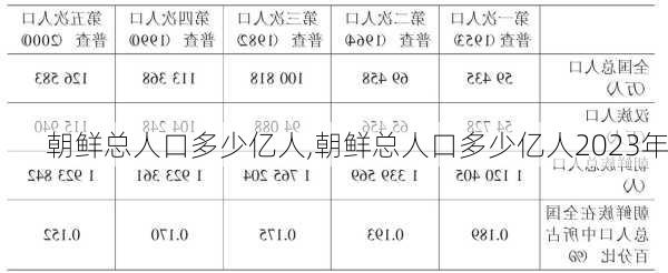 朝鲜总人口多少亿人,朝鲜总人口多少亿人2023年-第2张图片-呼呼旅行网