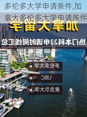 多伦多大学申请条件,加拿大多伦多大学申请条件-第3张图片-呼呼旅行网