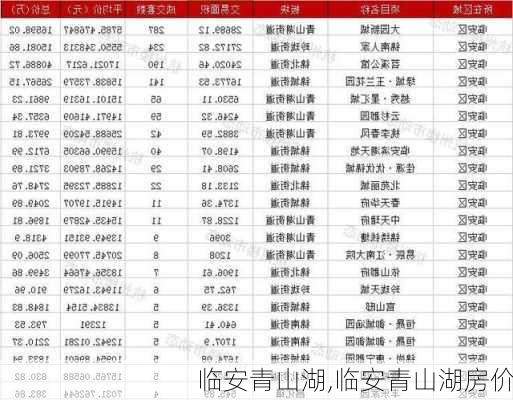 临安青山湖,临安青山湖房价-第2张图片-呼呼旅行网