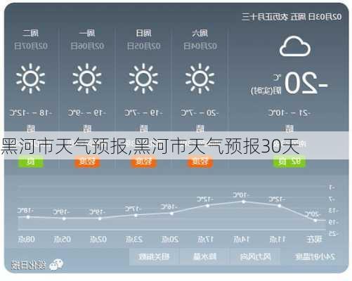 黑河市天气预报,黑河市天气预报30天-第3张图片-呼呼旅行网