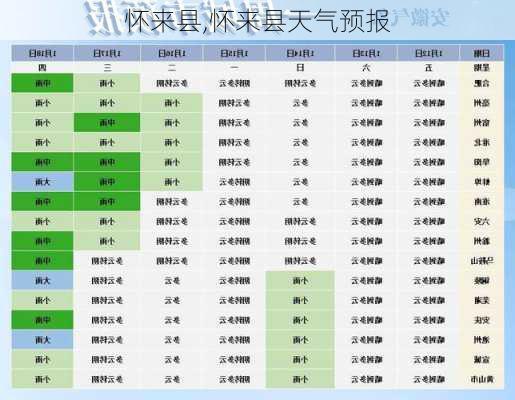 怀来县,怀来县天气预报