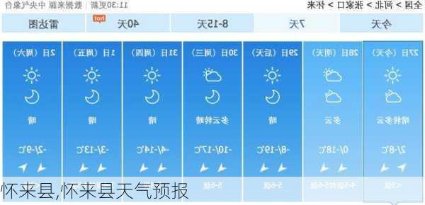 怀来县,怀来县天气预报-第2张图片-呼呼旅行网