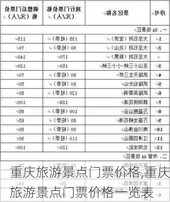 重庆旅游景点门票价格,重庆旅游景点门票价格一览表-第3张图片-呼呼旅行网