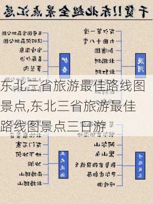 东北三省旅游最佳路线图景点,东北三省旅游最佳路线图景点三日游-第2张图片-呼呼旅行网