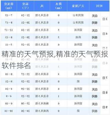 精准的天气预报,精准的天气预报软件排名-第1张图片-呼呼旅行网