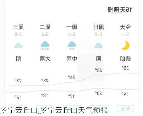 乡宁云丘山,乡宁云丘山天气预报-第2张图片-呼呼旅行网