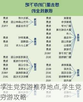 学生党穷游推荐地点,学生党穷游攻略-第1张图片-呼呼旅行网