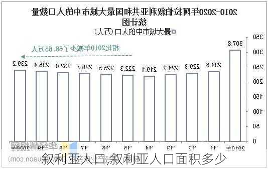 叙利亚人口,叙利亚人口面积多少-第1张图片-呼呼旅行网