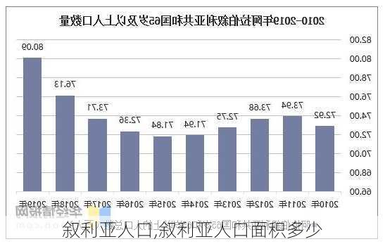 叙利亚人口,叙利亚人口面积多少-第2张图片-呼呼旅行网