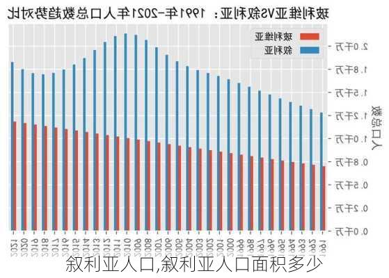 叙利亚人口,叙利亚人口面积多少-第3张图片-呼呼旅行网