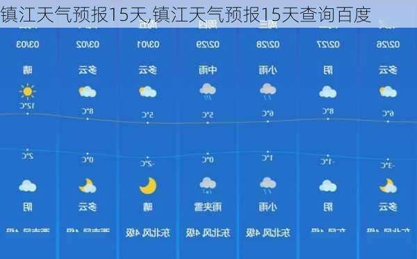 镇江天气预报15天,镇江天气预报15天查询百度-第3张图片-呼呼旅行网