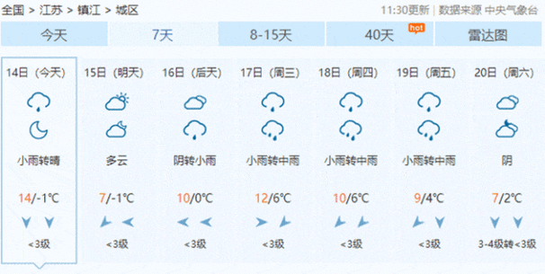 镇江天气预报15天,镇江天气预报15天查询百度-第1张图片-呼呼旅行网