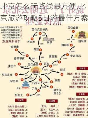 北京怎么玩路线最方便,北京旅游攻略5日游最佳方案-第1张图片-呼呼旅行网