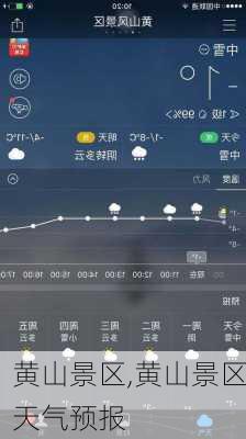 黄山景区,黄山景区天气预报-第1张图片-呼呼旅行网