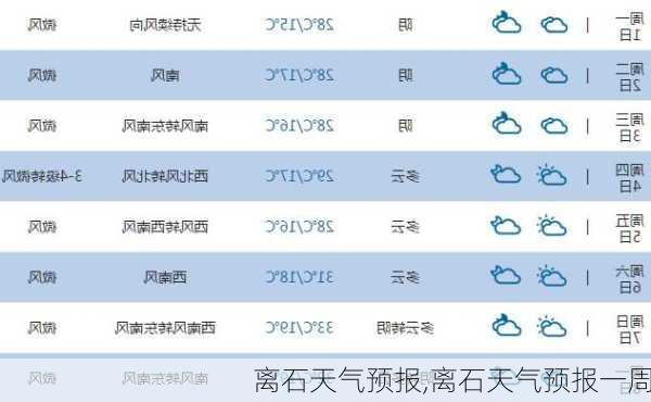 离石天气预报,离石天气预报一周-第1张图片-呼呼旅行网