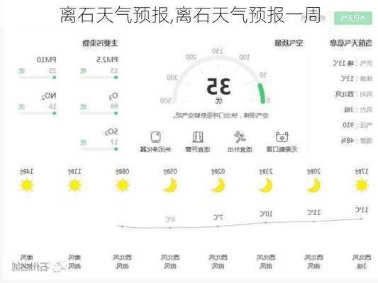 离石天气预报,离石天气预报一周-第2张图片-呼呼旅行网